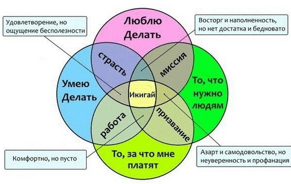 Профорієнтація для школярів та абітурієнтів: як обрати майбутнє